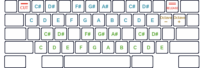 Keyboard-map of inputting notes in WaveTracker