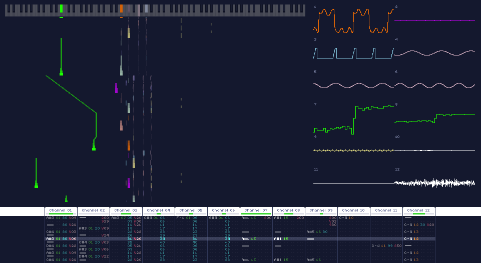 WaveTracker's visualizer mode, with piano roll, oscilloscopes and tracker view.